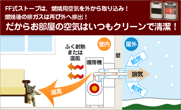 FFヒーター取付工事のご案内