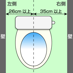 トイレの広さをご確認ください。