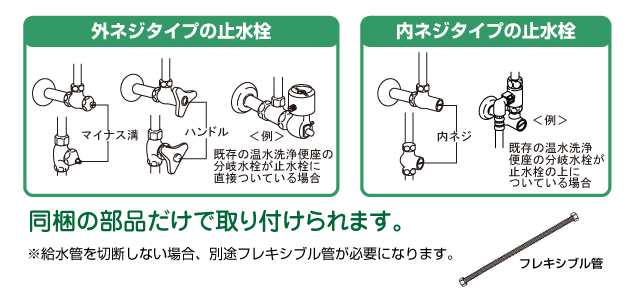 止水栓をご確認ください。