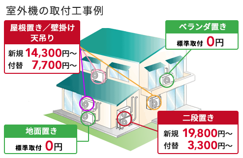 エアコン室外機の設置場所はどこを希望されますか？